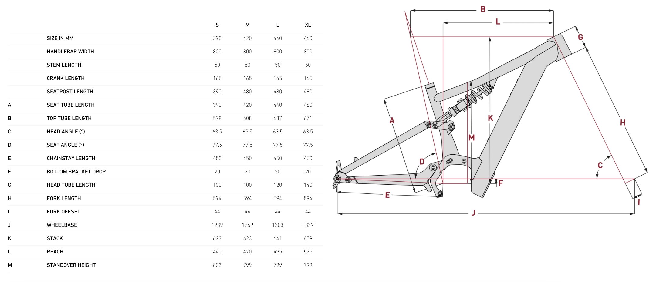focus sam2 geometry size chart