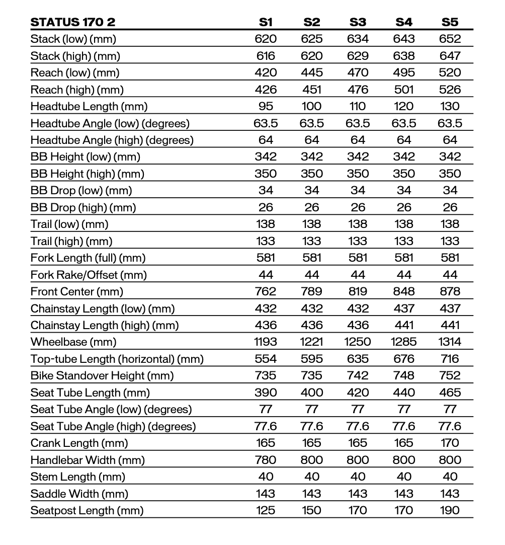 2025 specialized status 140 170 geometry size chart